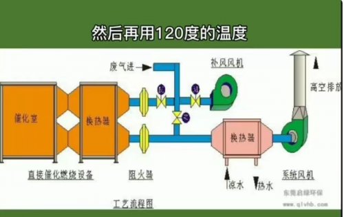 废气处理 RCO催化燃烧除尘器设备原理分解